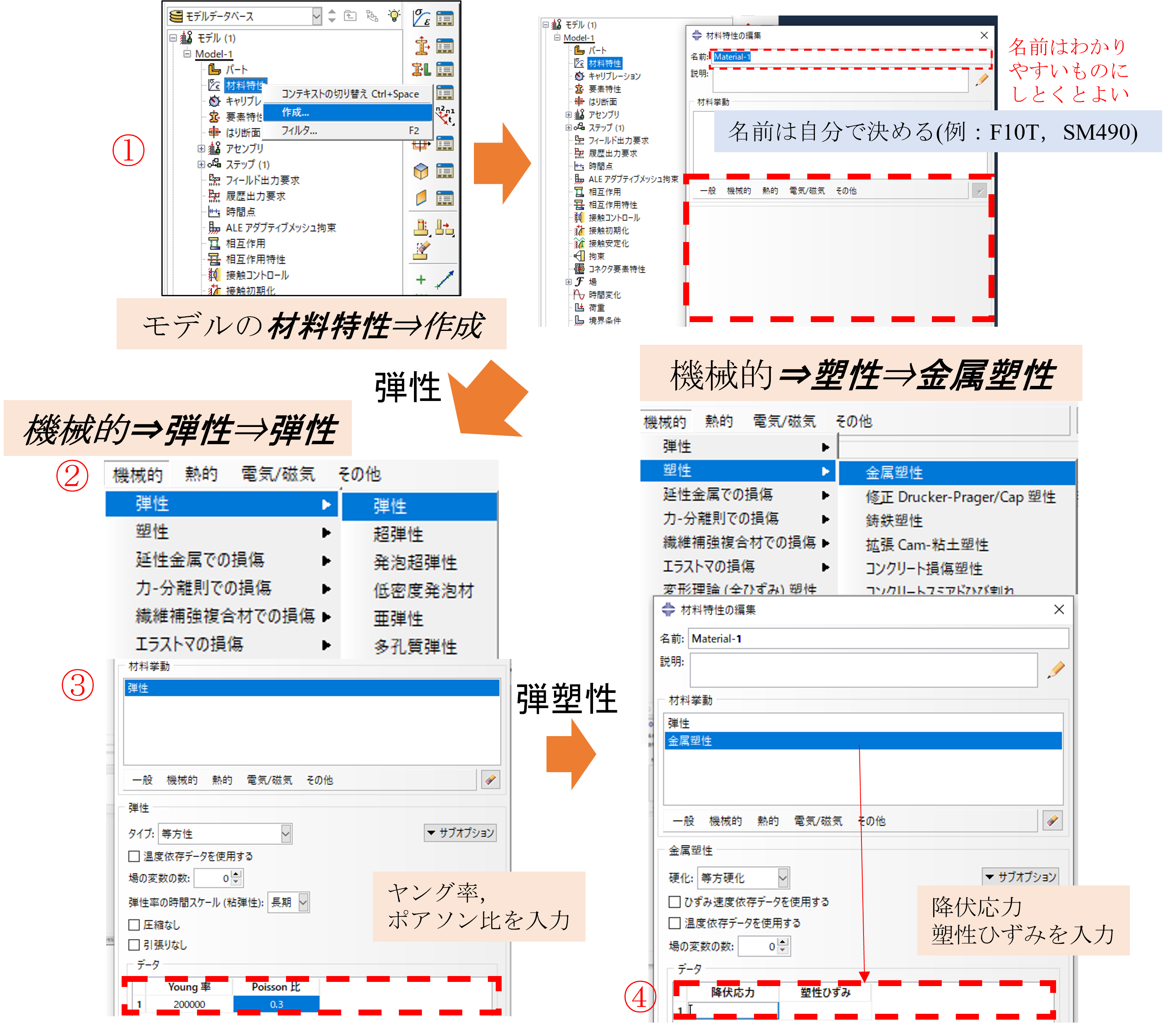 機械的⇒塑性⇒金属塑性